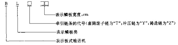 BL系列鱗板輸送機產(chǎn)品型號說明:同鑫振動機械